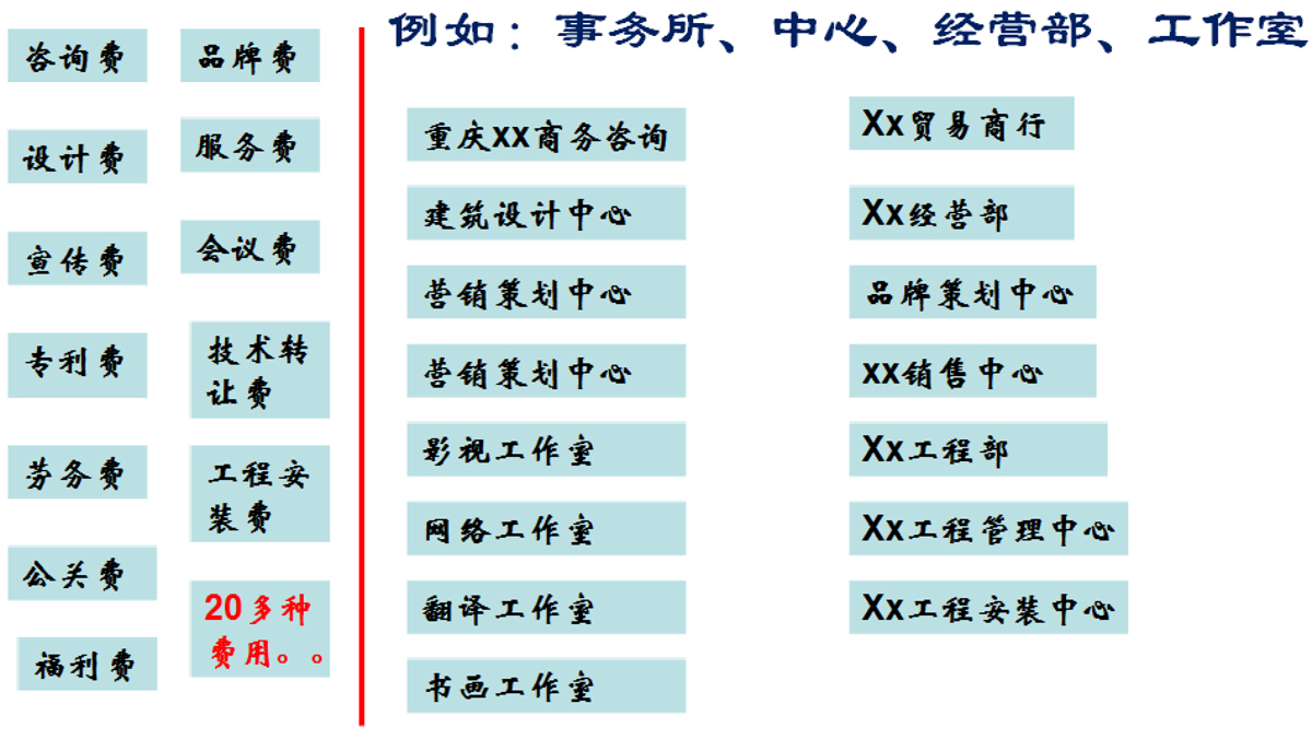 合作模式结构图
