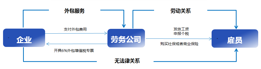合作模式结构图